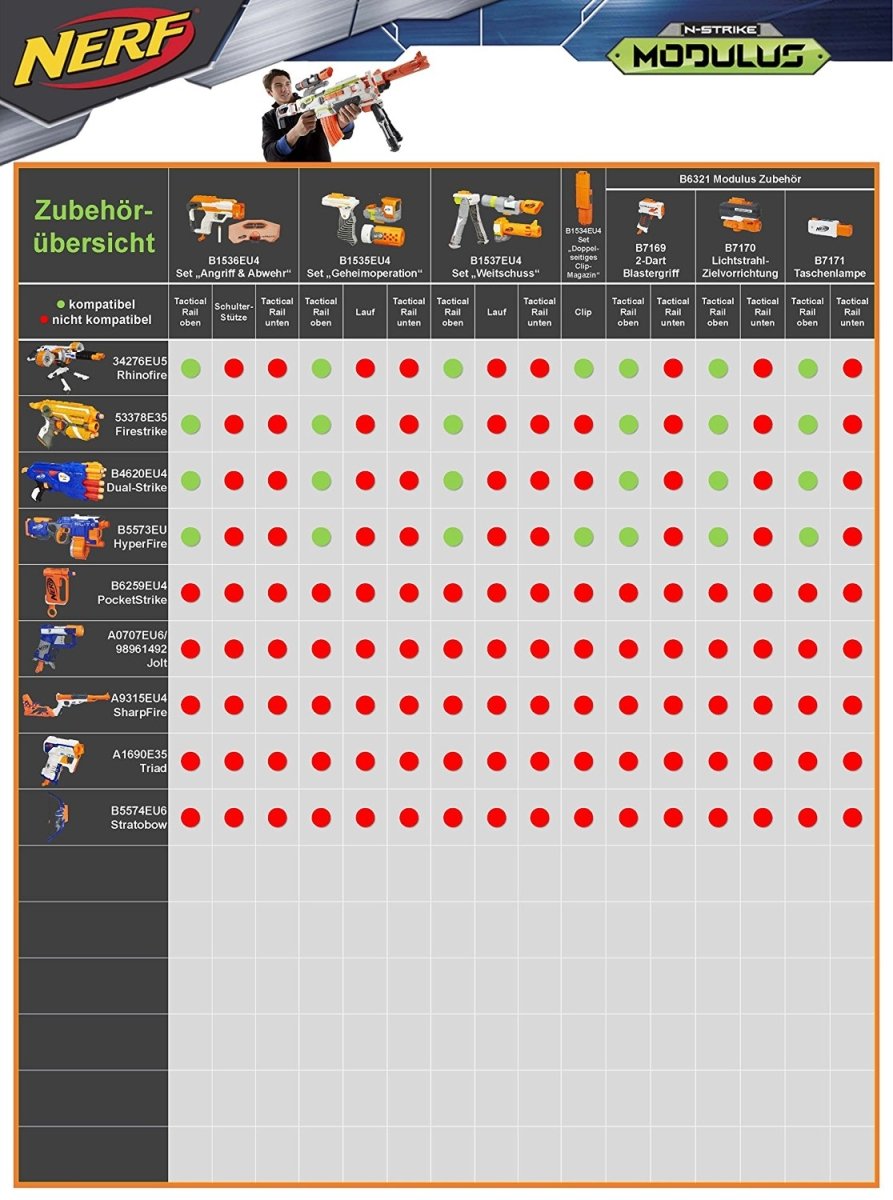NERF MODULUS BATTLESCOUT ICS 10