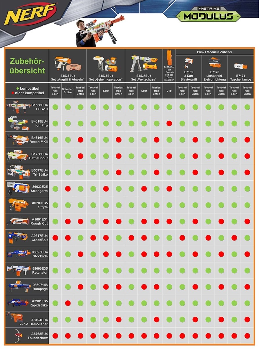 NERF MODULUS BATTLESCOUT ICS 10